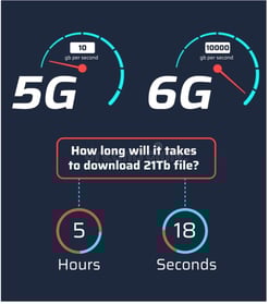 5g_6g_img