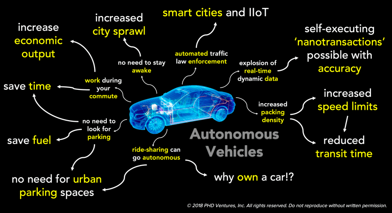 autonomous vehicles - second-order implications