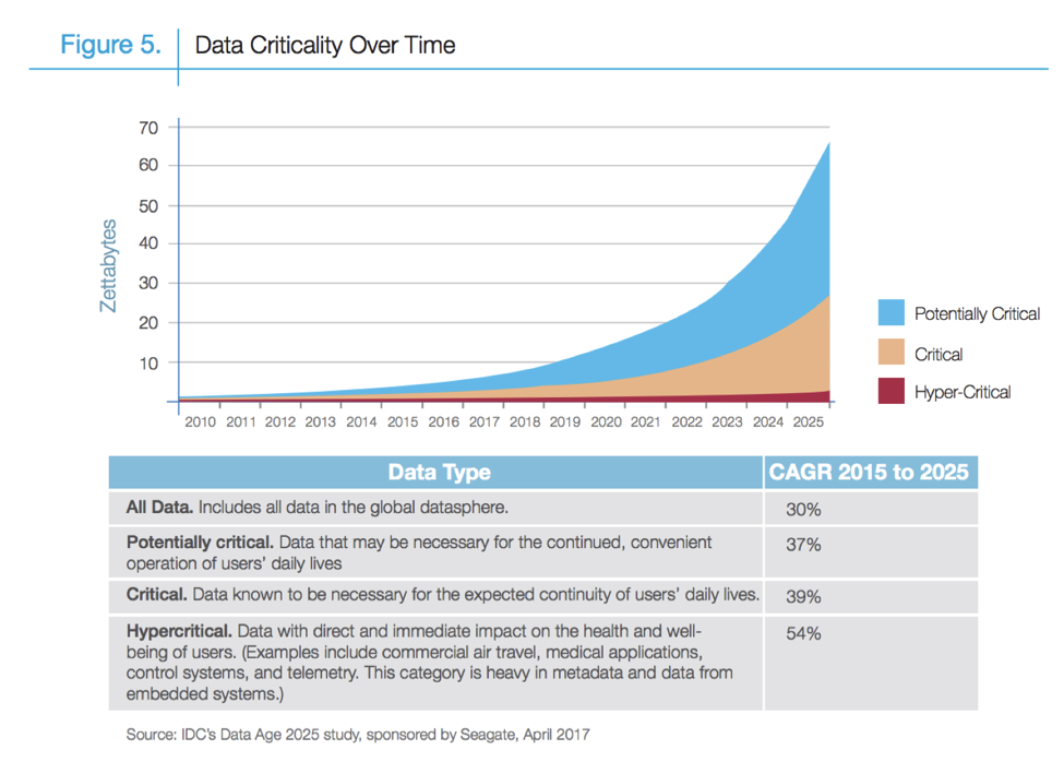 Data (3) tech Blog
