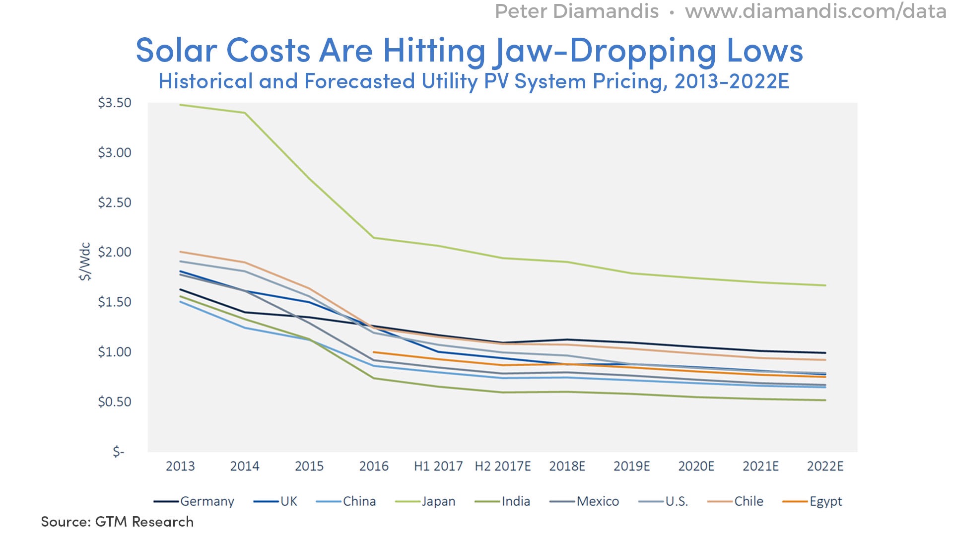 Solar%20Costs%202017