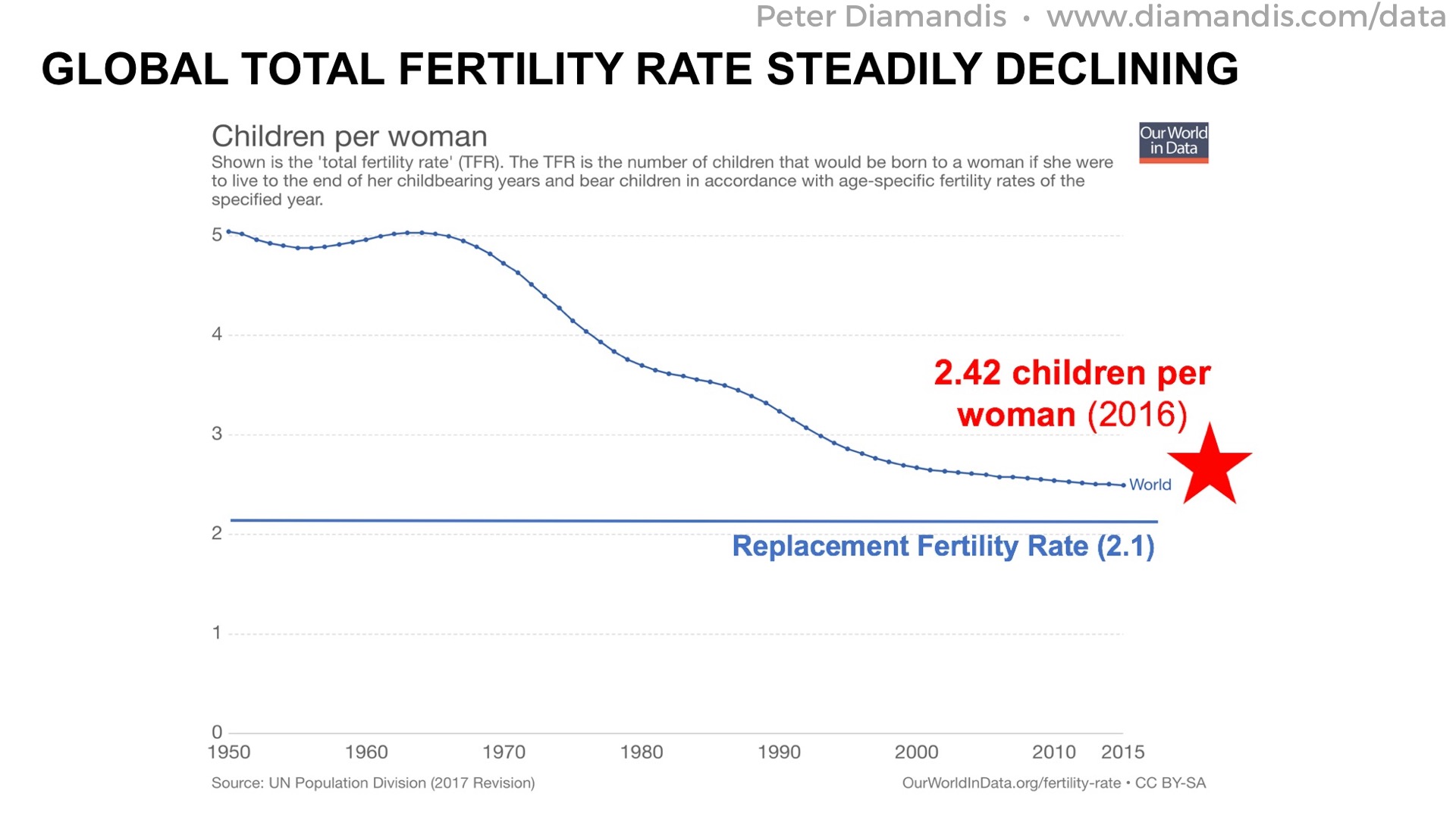 Total%20Fertility%20Rate%20Global