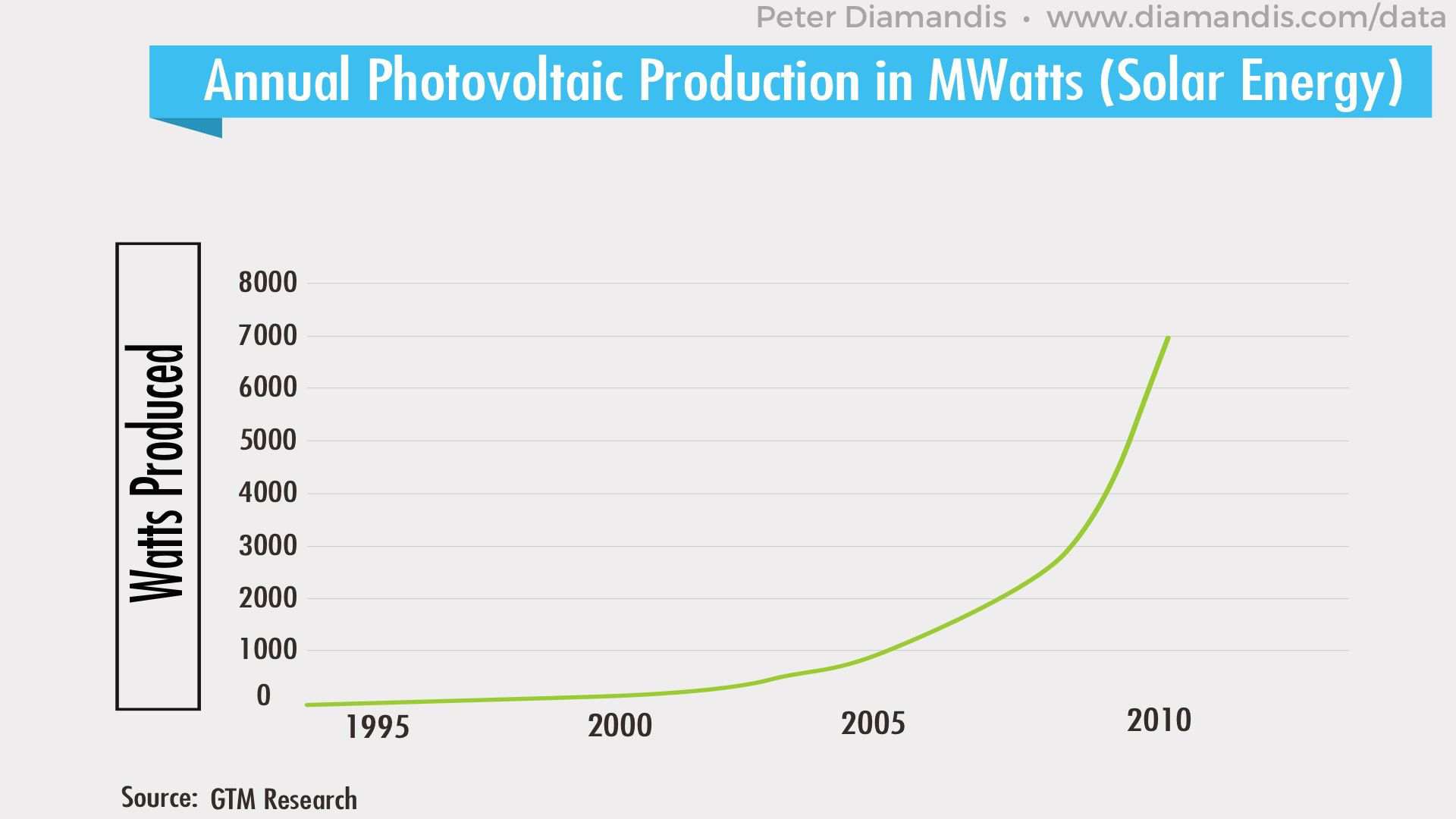 Annual-Photovoltaic-Production-compressor