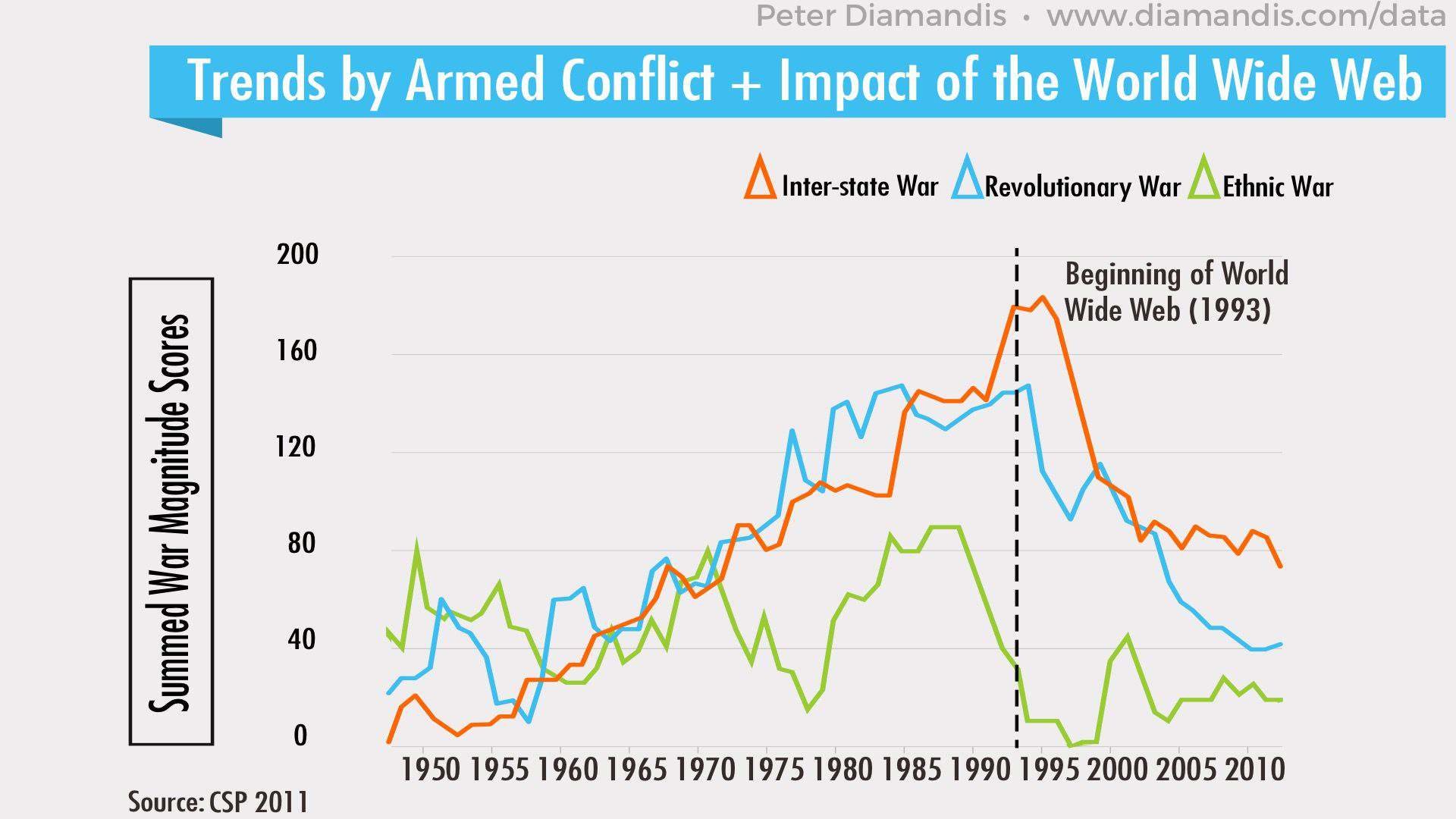 Armed-Conflict-Trends-compressor