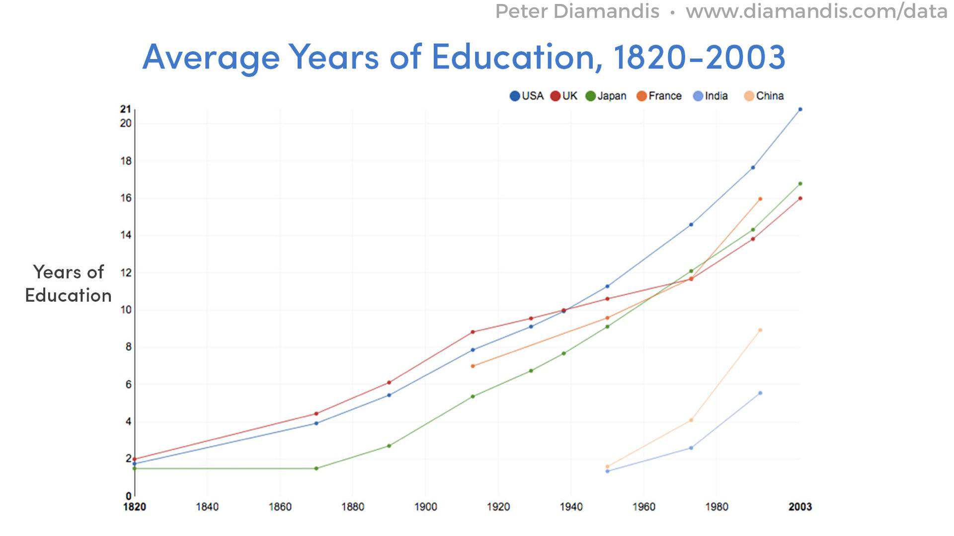 Average-Years-of-Education