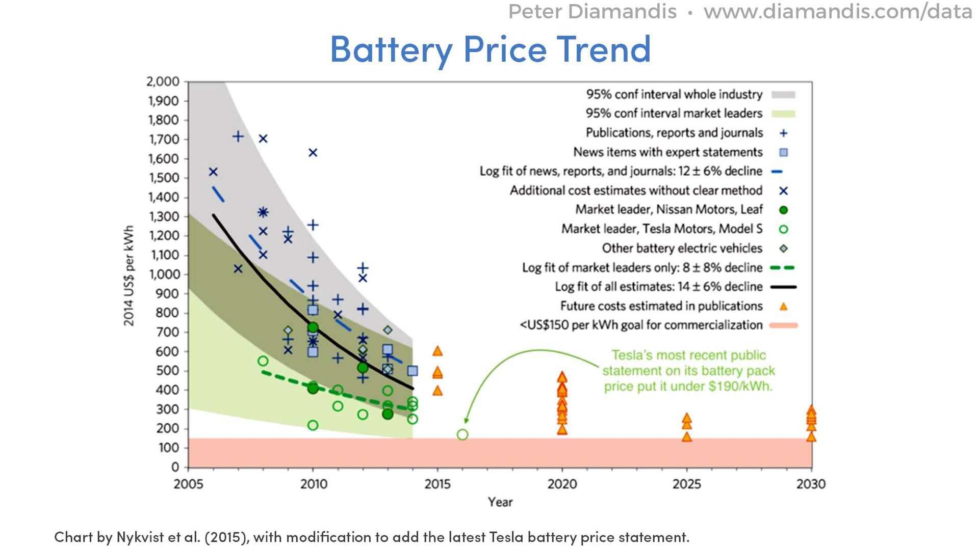 Battery-Price-Trend-2