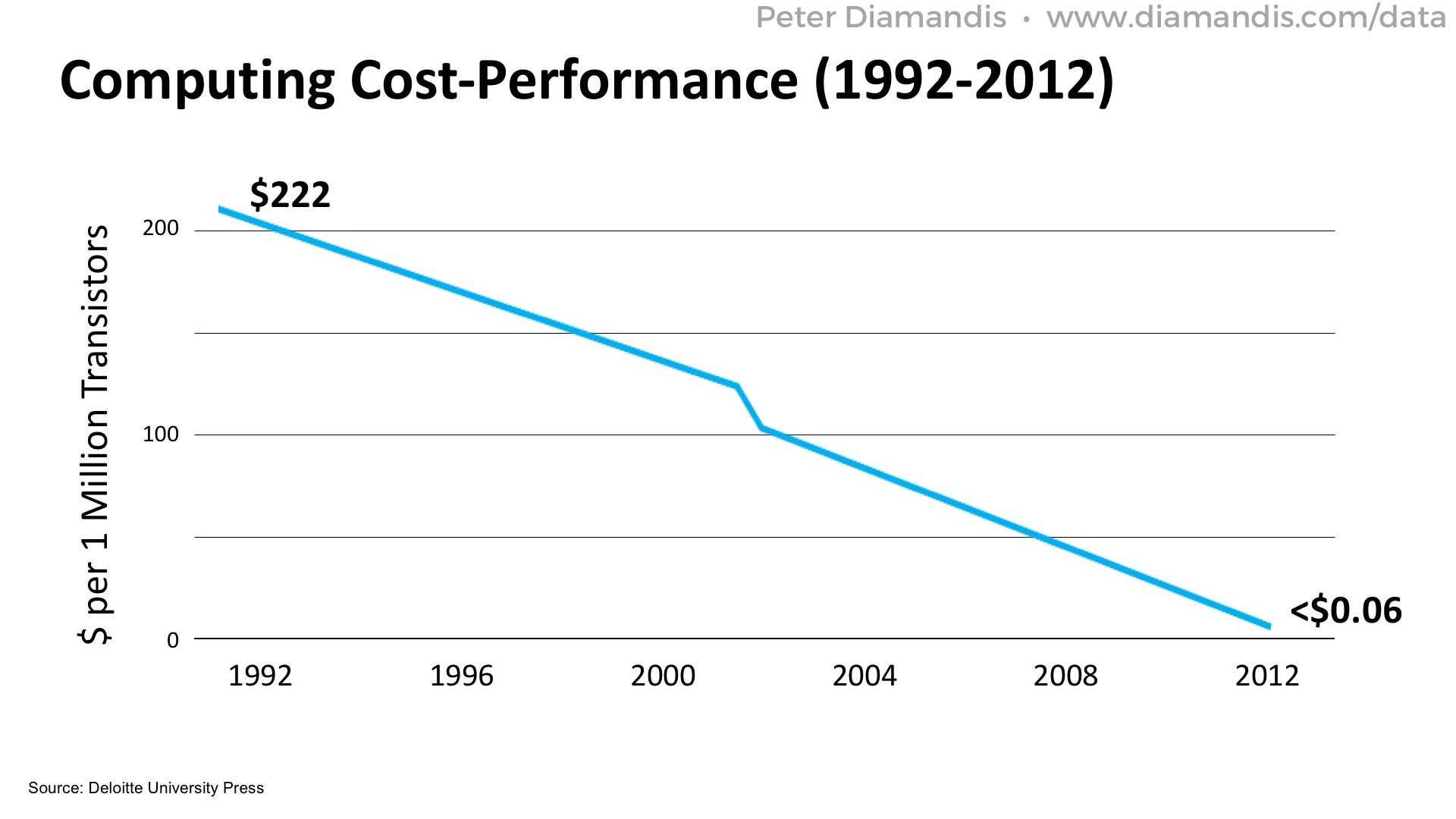 Computing-Cost-Performance-2
