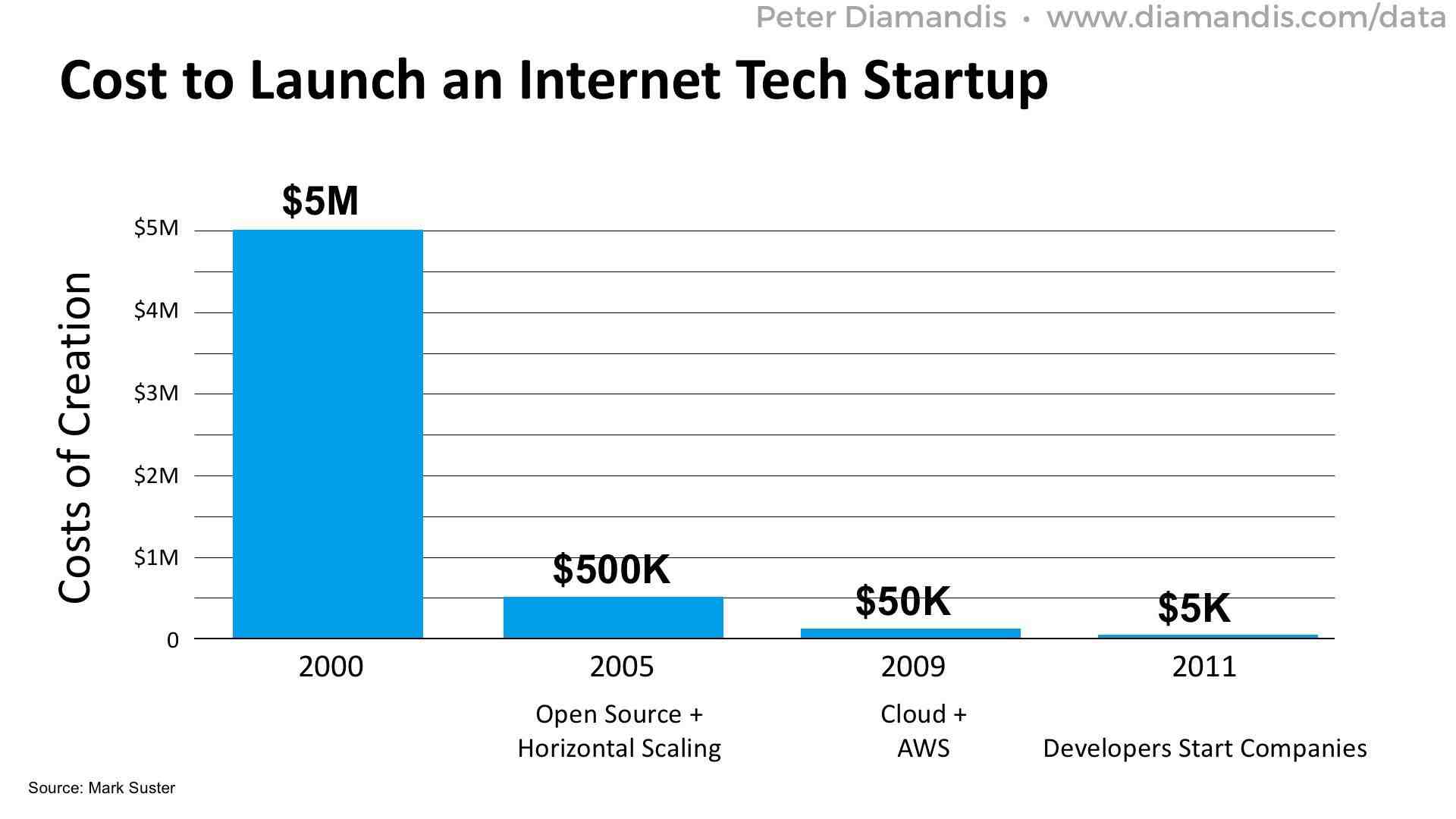 Cost-to-Launch-an-Internet-Tech-Startup