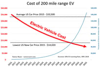 Electric Cars