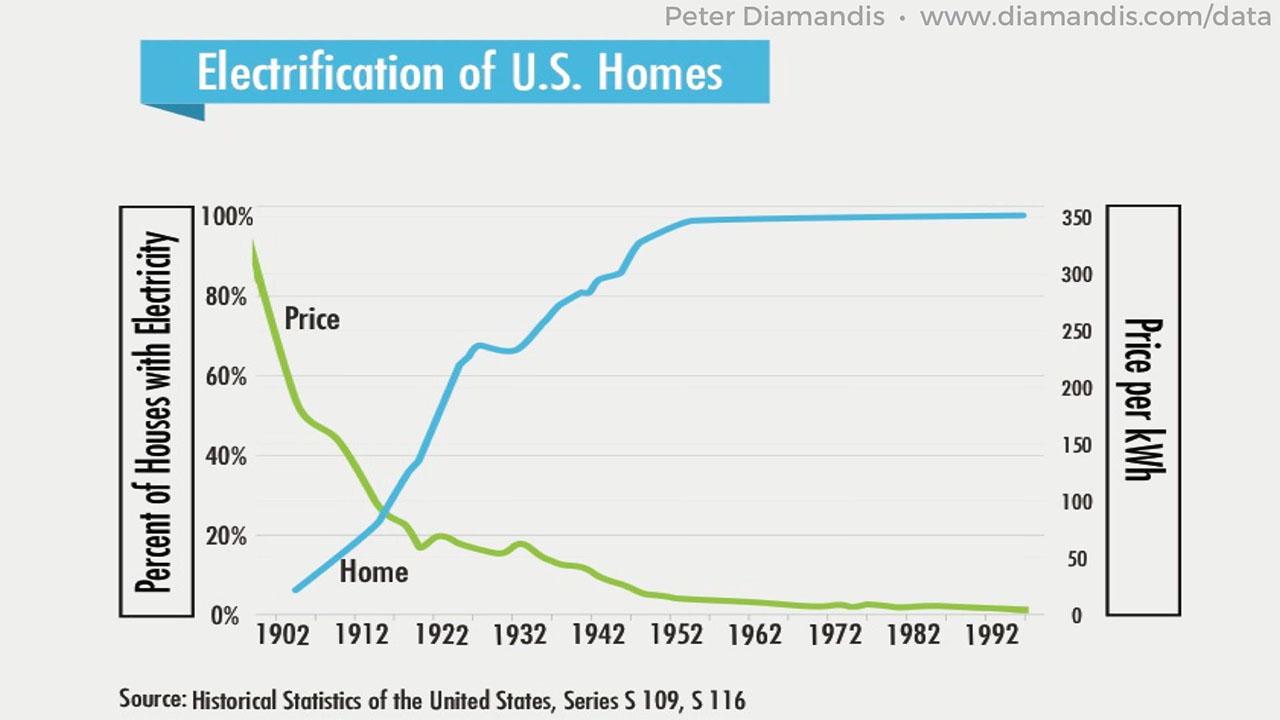 Electrification-of-U.S.-Homes