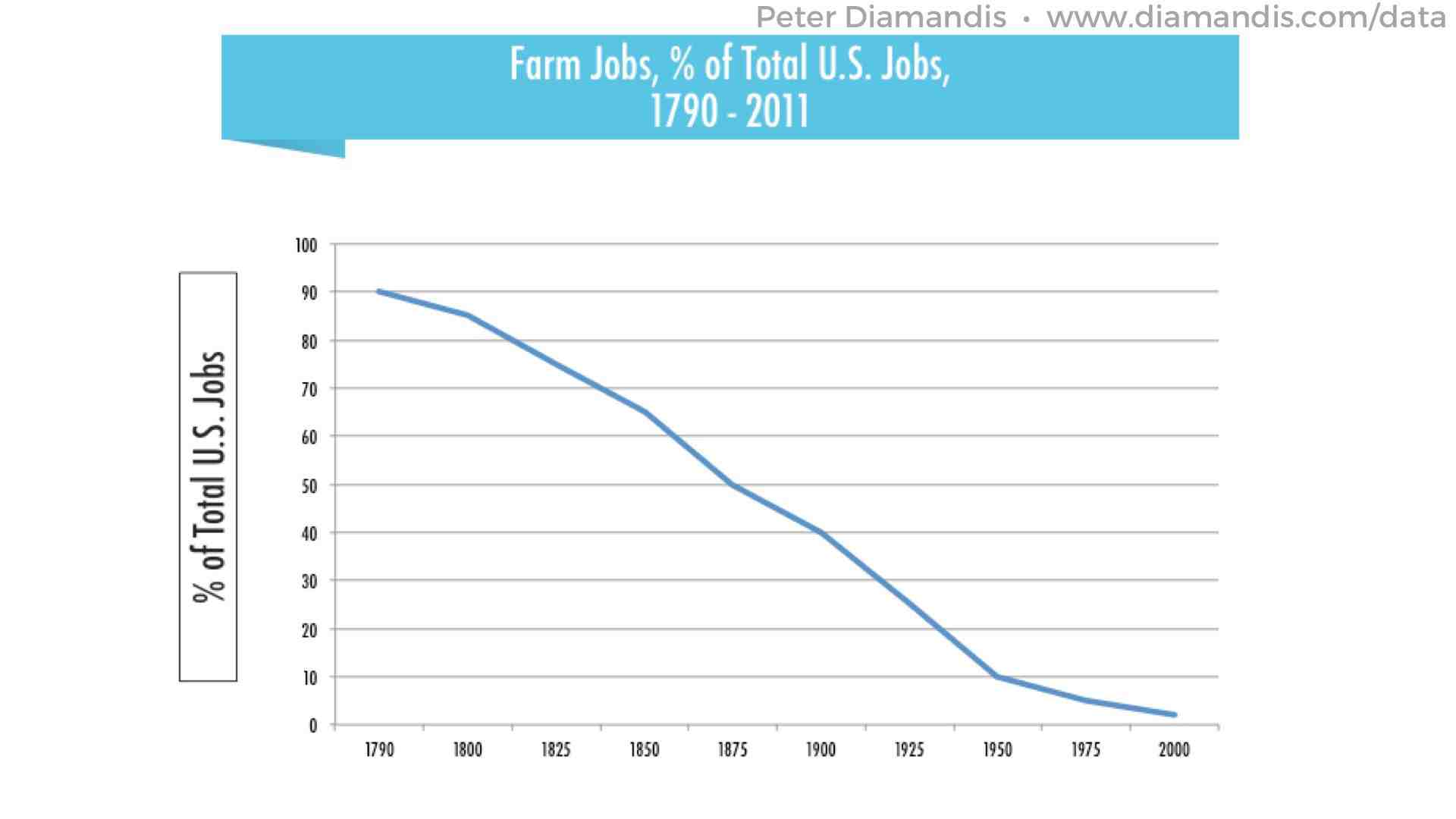 Farm-Jobs-2