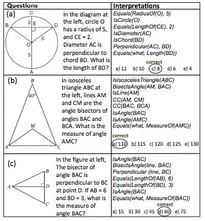 geometry