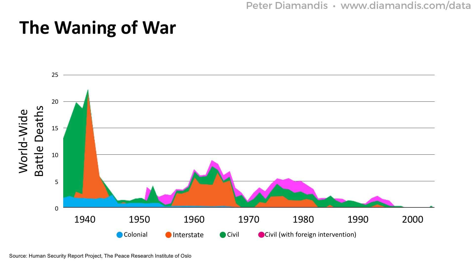 Global-Battle-Deaths