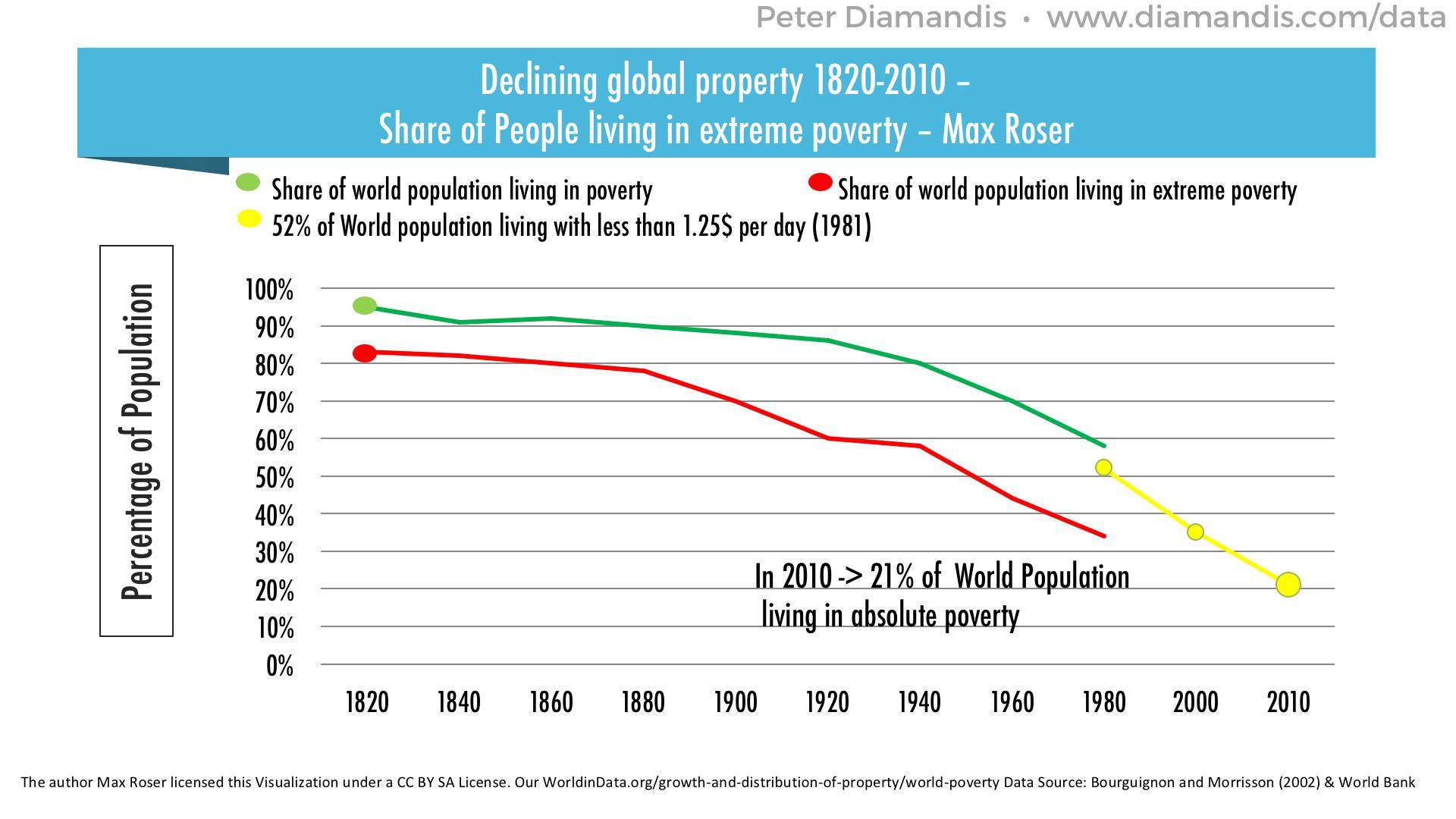 Global-Extreme-Poverty-compressor