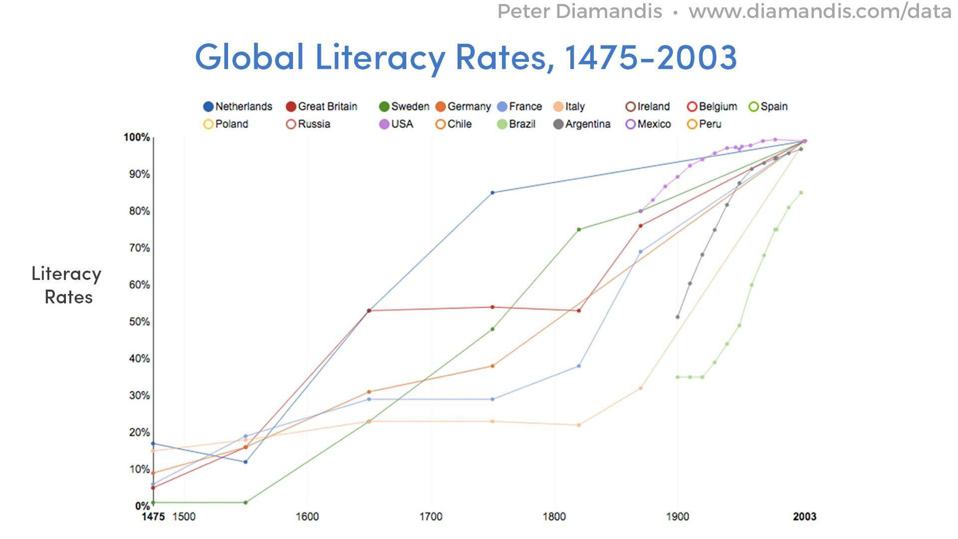 Global-Literacy-Rates-2