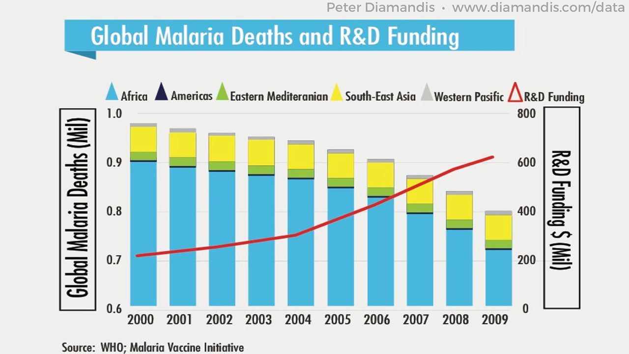 Global-Malaria-Deaths-compressor