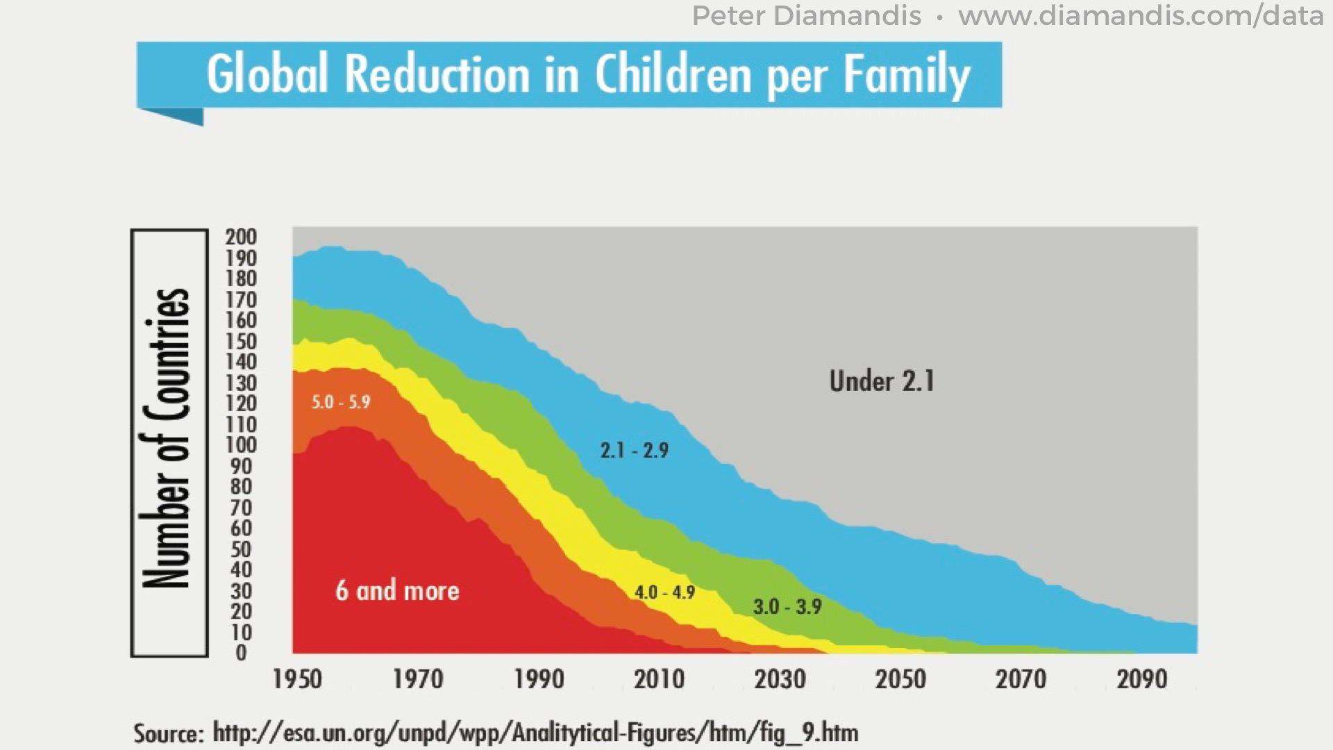 Global-Reduction-in-Children-per-Family