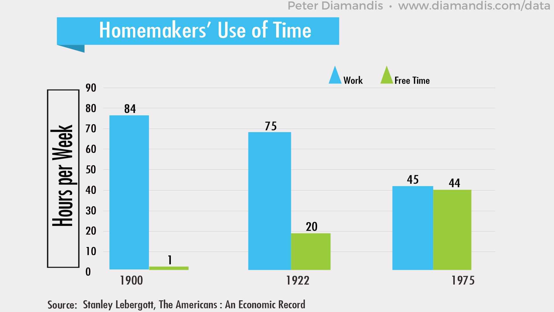 Homemakers-Use-of-Time-compressor