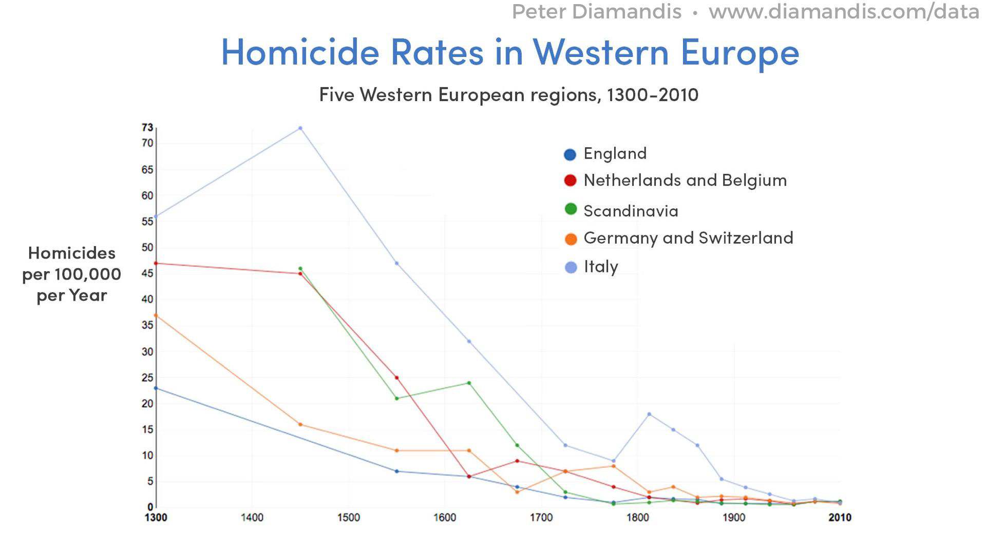 Homicide-Rates-in-Western-Europe-compressor