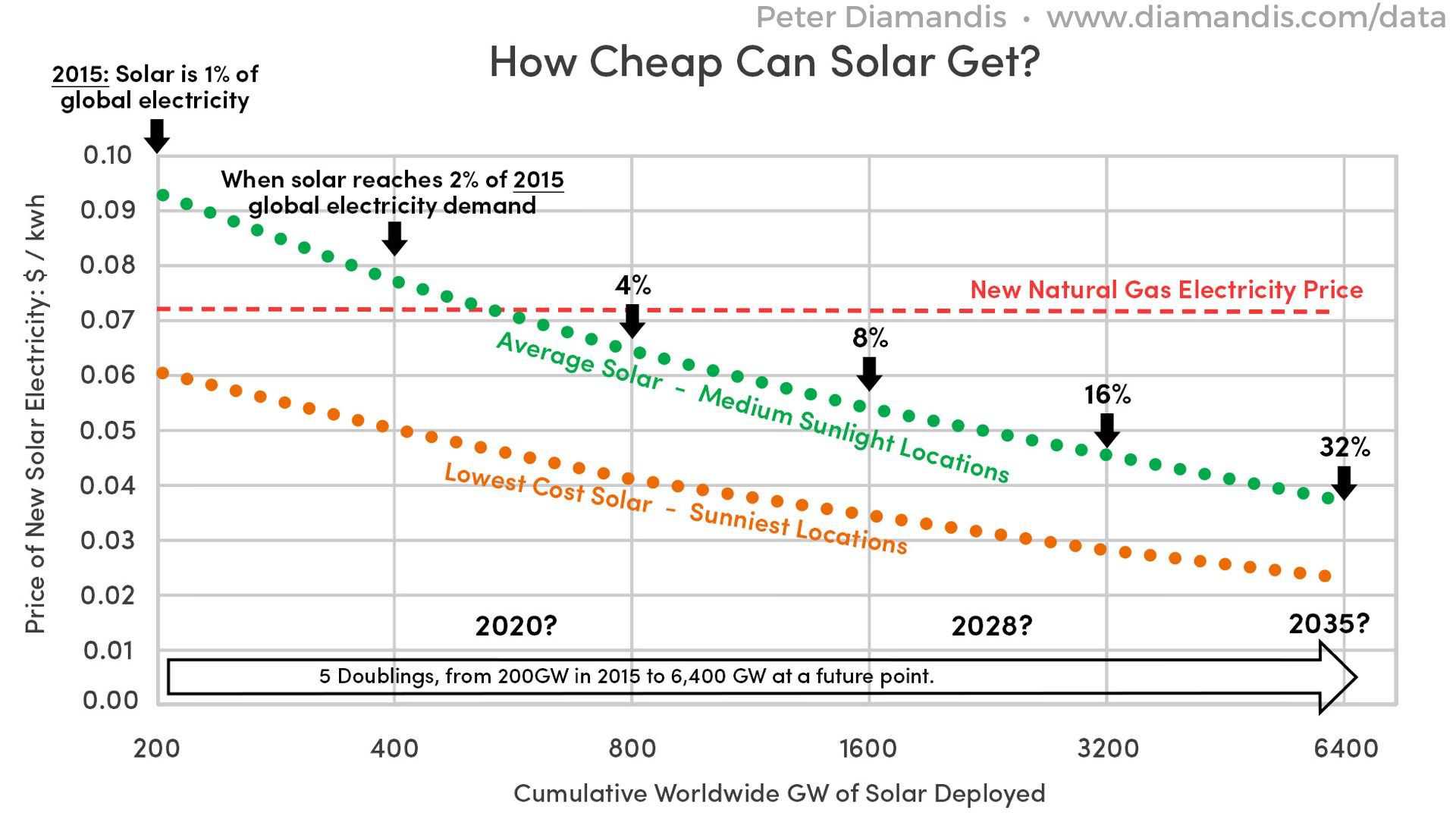 How-Cheap-Can-Solar-Get