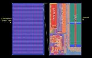 ibm truenorth