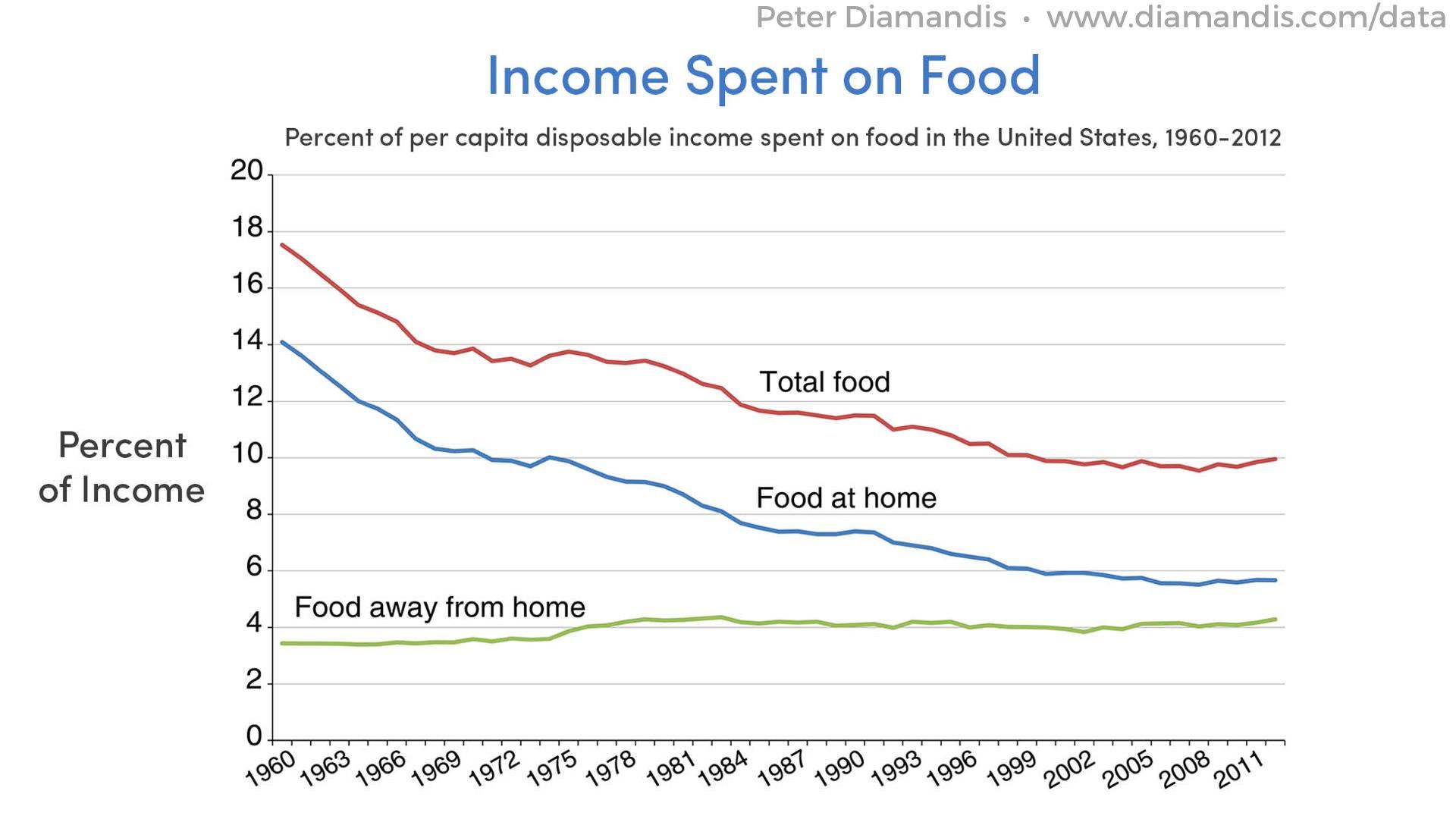 Income-Spent-on-Food-compressor-1