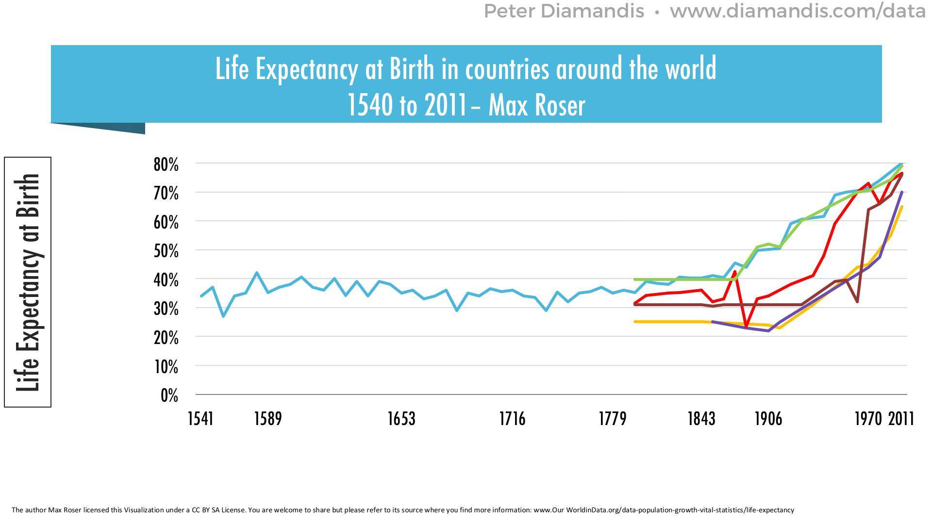 Life-Expectancy-at-Birth-compressor
