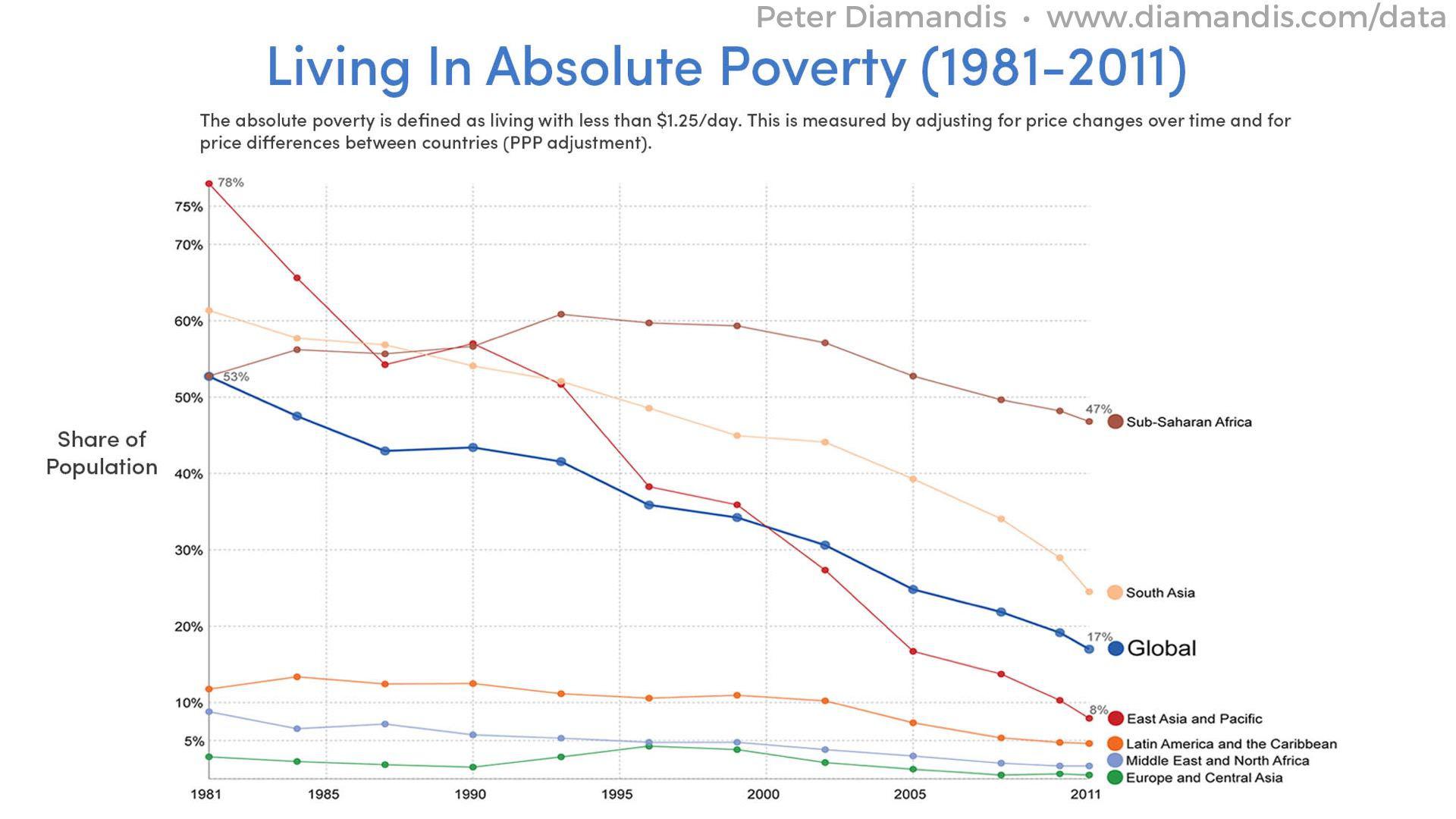Living-in-Absolute-Poverty-compressor
