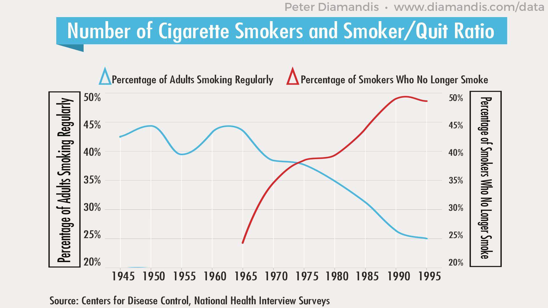 Number-of-Cigarette-Smokers-compressor