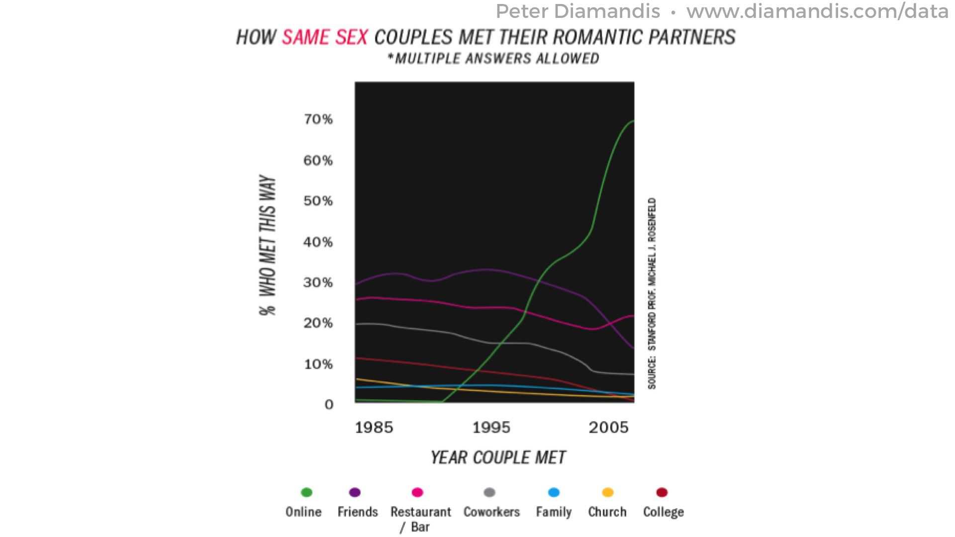 Same-Sex-Couples-trends