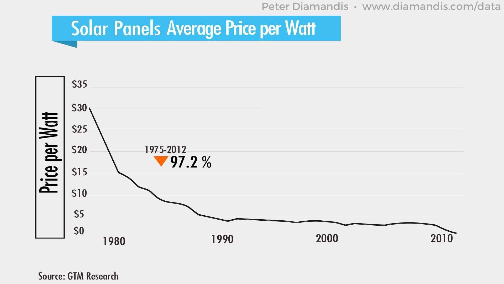 Solar-Panels-Average-Price-per-Watt