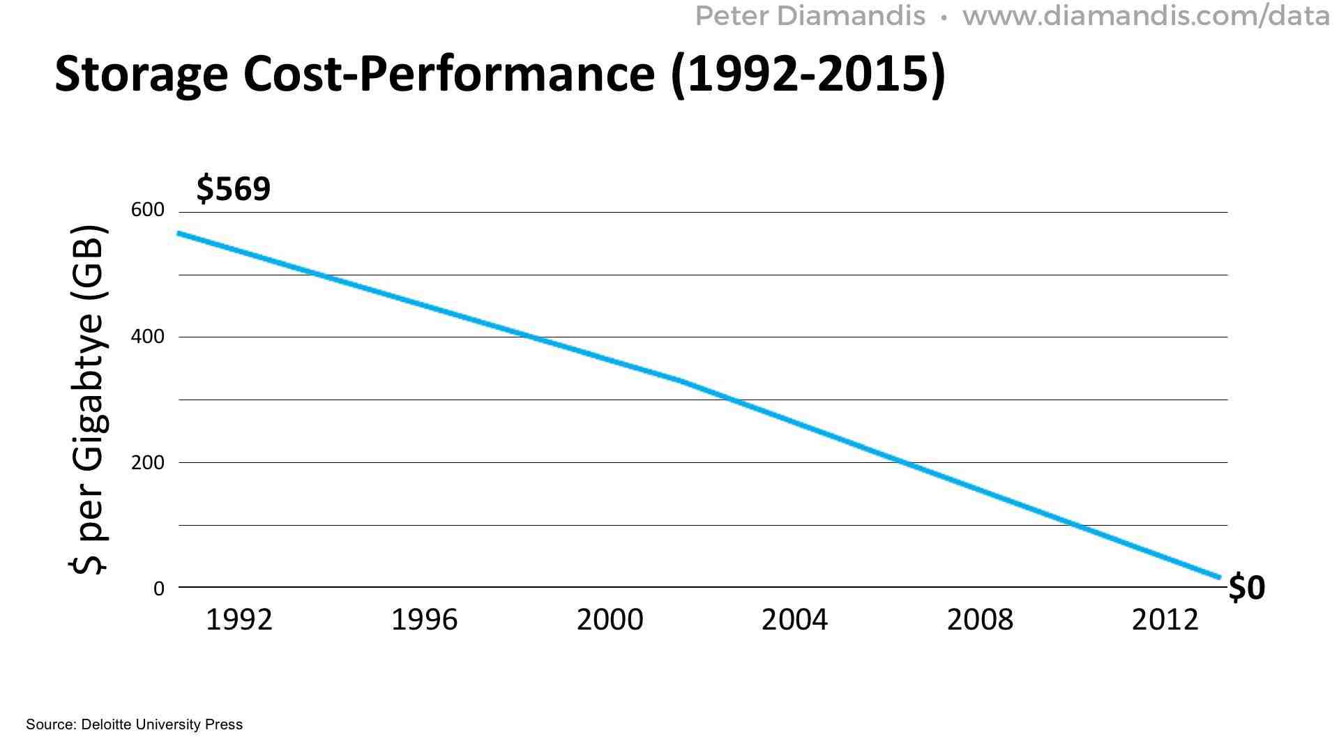 Storage-Cost-Performance-2