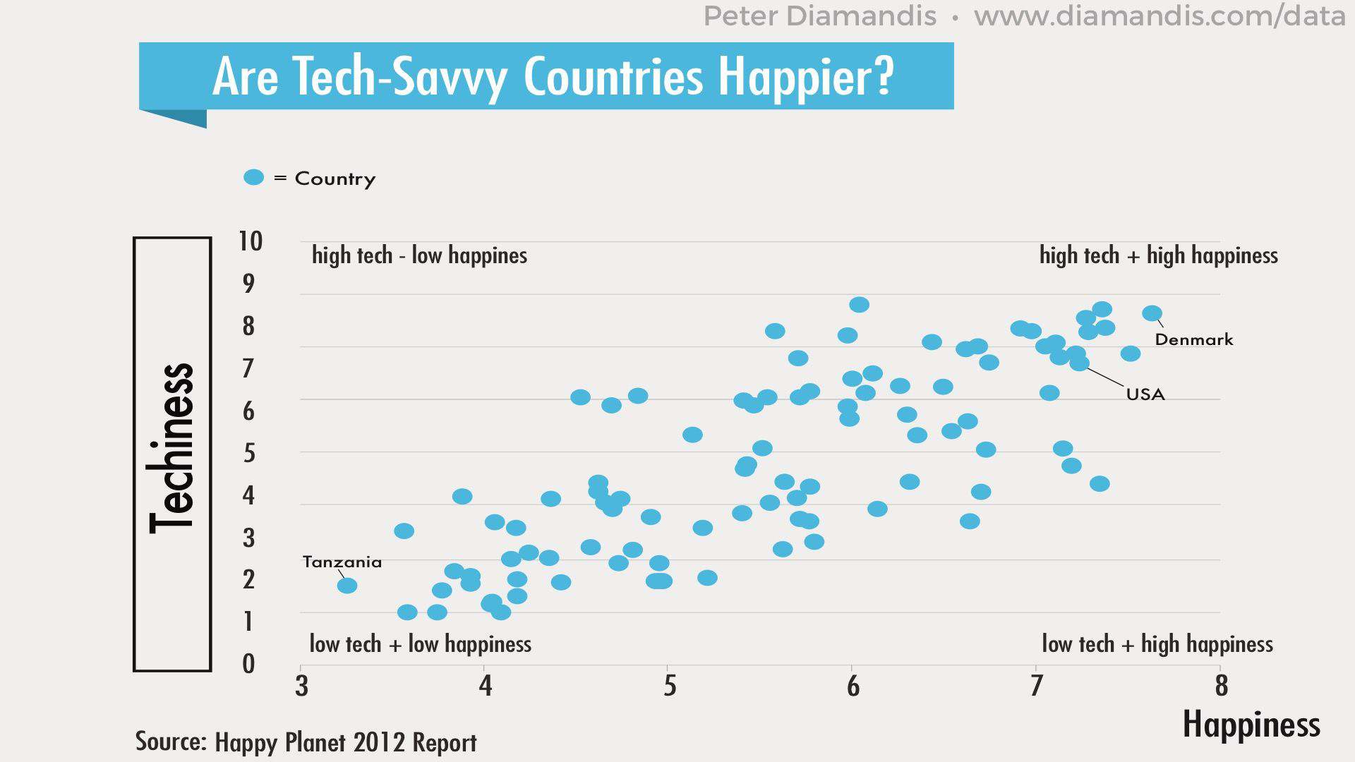 Tech-Countries-Happiness-compressor