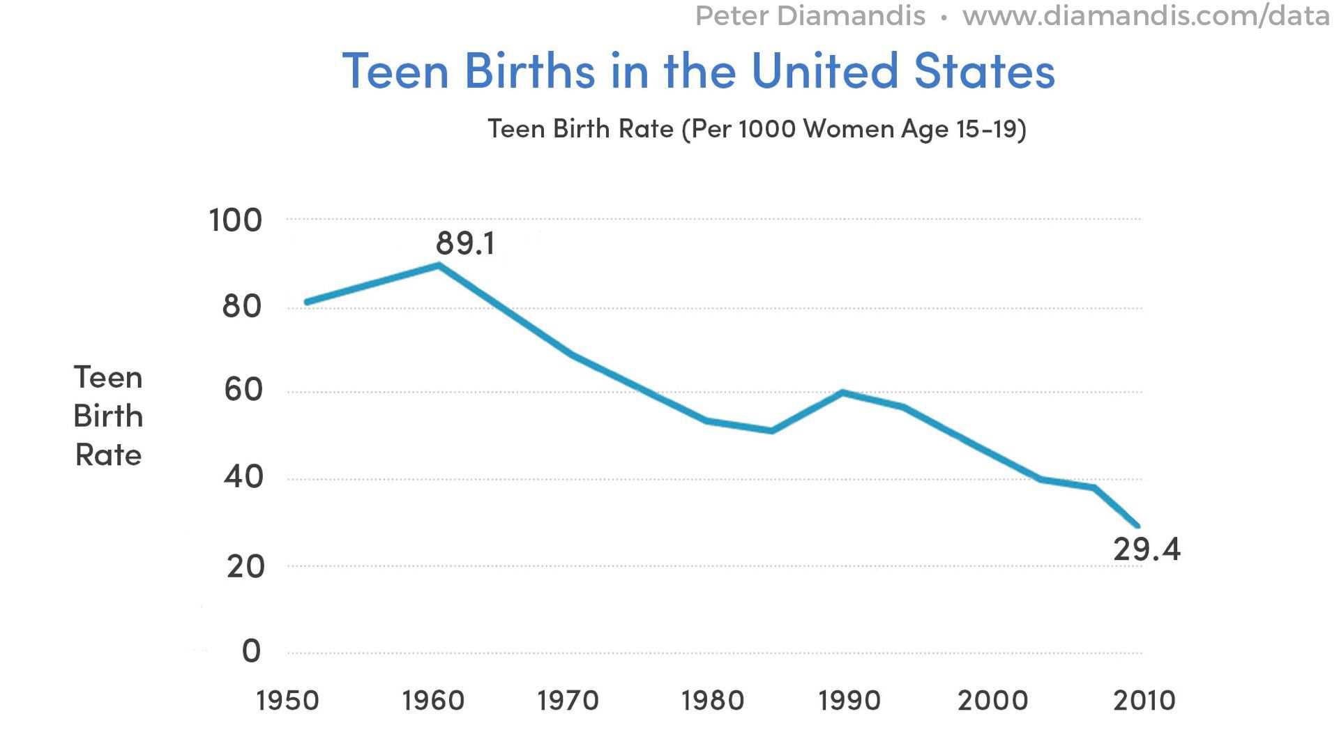 Teen-Births-in-the-United-States-compressor