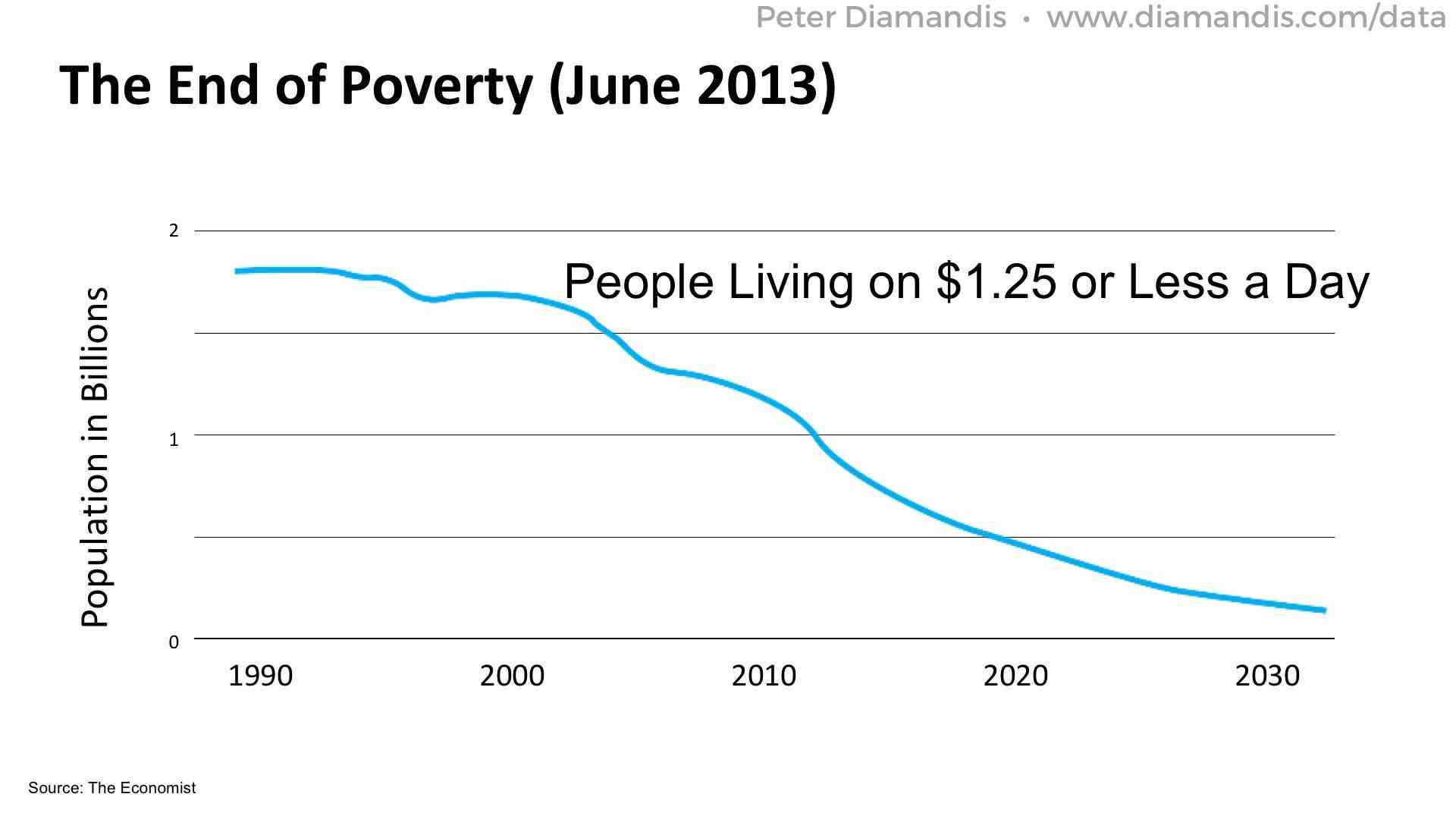 The-End-of-Poverty-2