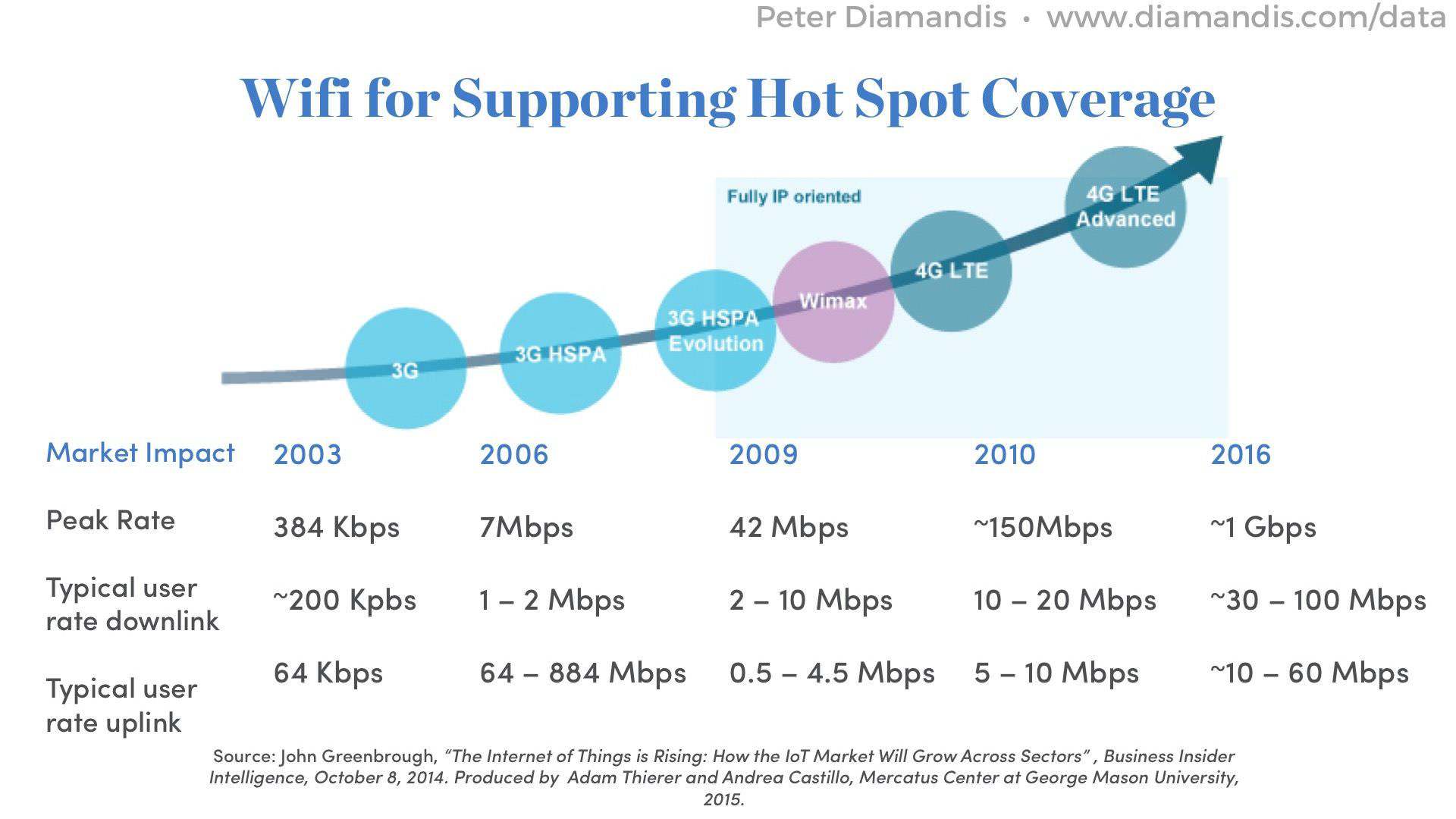 Wifi-for-Supporting-Hot-Spot-Coverage