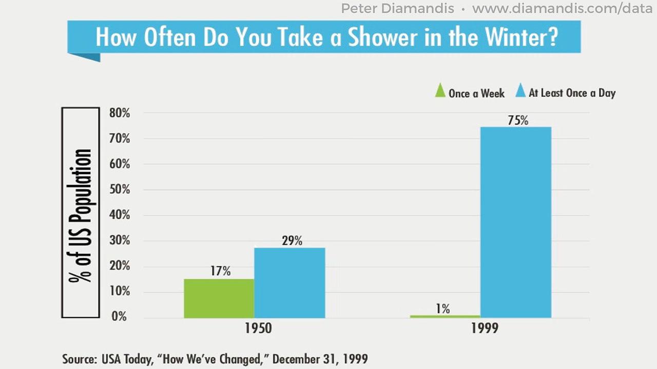 Winter-Showers-compressor