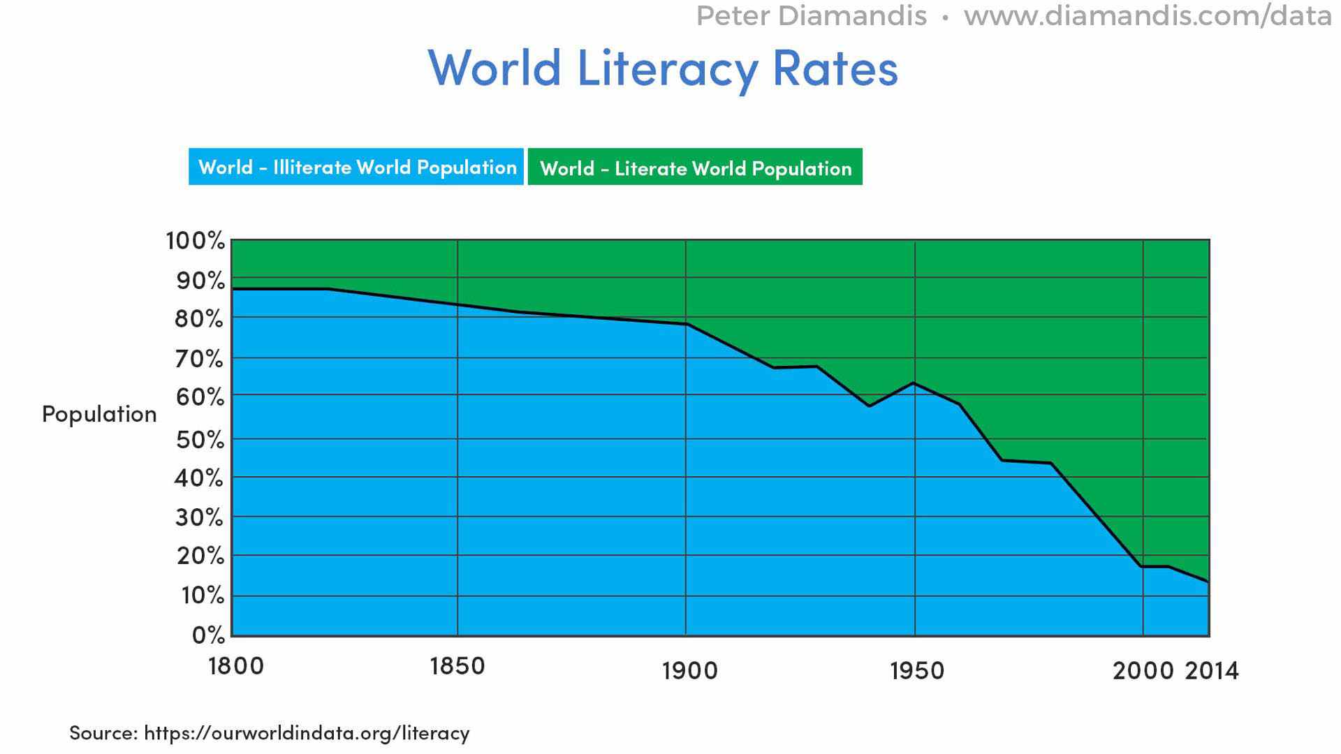 World-Literacy-Rates