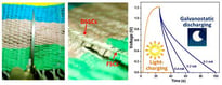 nanotechnology smart fabric textile