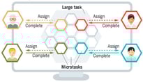 ai human machine solving problems