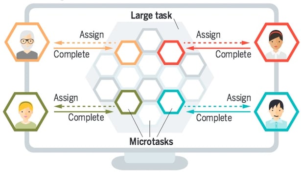Microtasking Example Abundance Insider: January 8 Edition