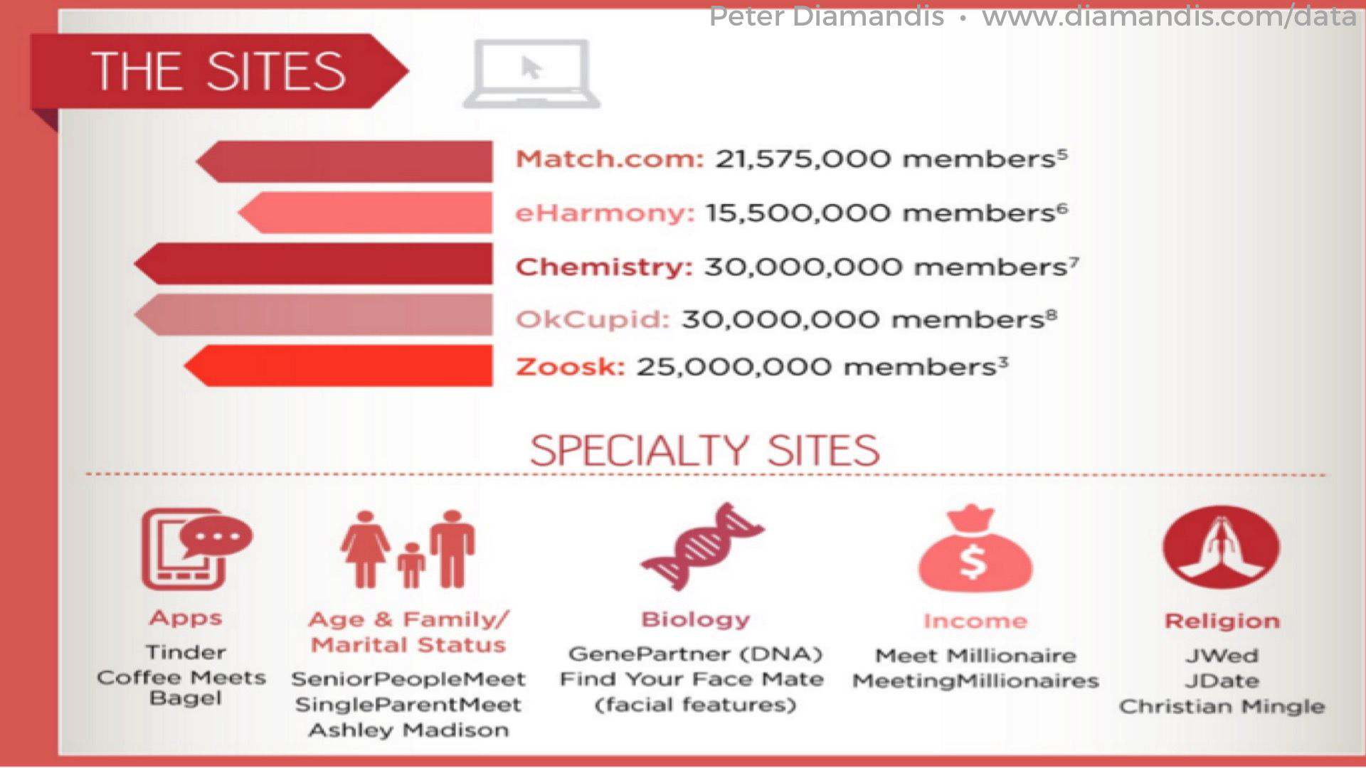 online-dating-2014