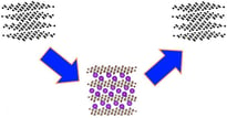 potassium ion battery