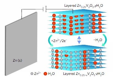zn element for batteries zn element for batteries