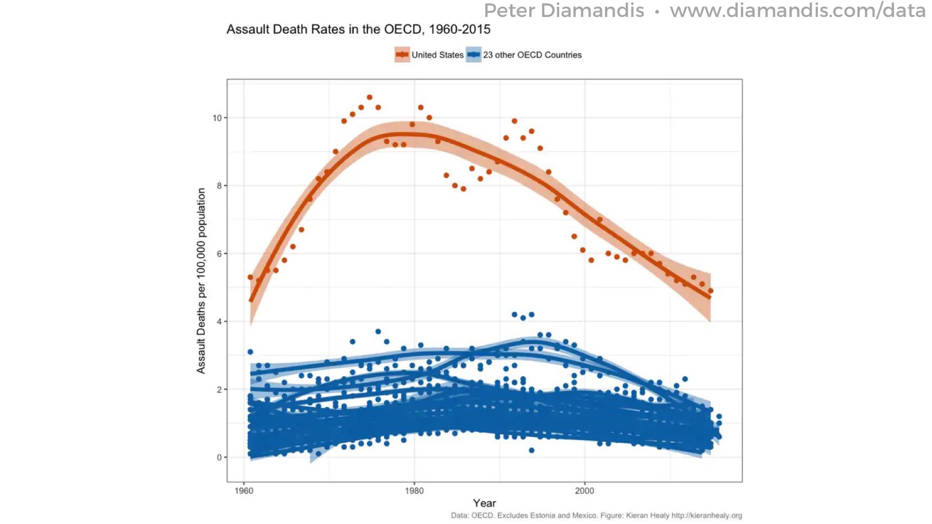 15%20In%20the%20short%20term,%20they%E2%80%99re%20down%20in%20the%20US,%20too