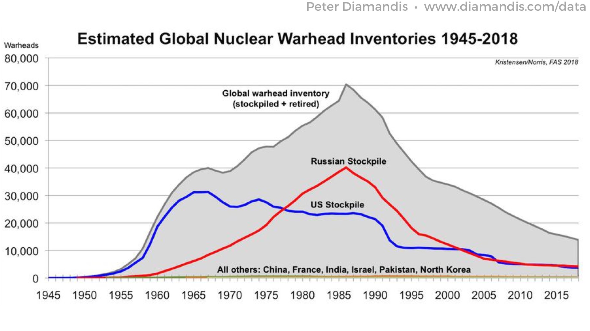 17%20We%E2%80%99ve%20rapidly%20reduced%20the%20supply%20of%20nuclear%20weapons