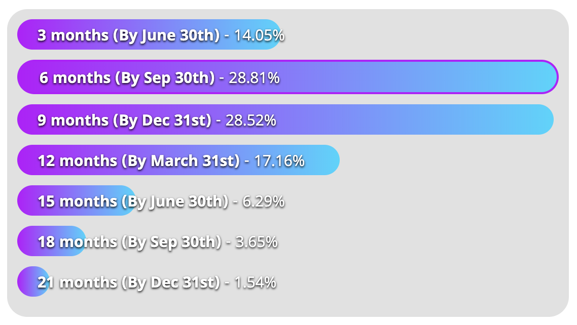 FutureLoop Poll 1 Results - Mar 31