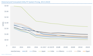 Global_installed_solar_prices.png