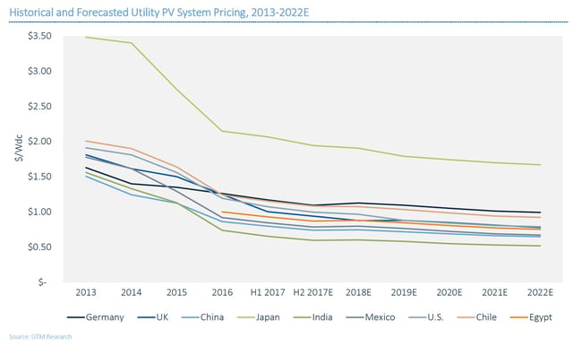 Global_installed_solar_prices_2034_1230_80.jpg