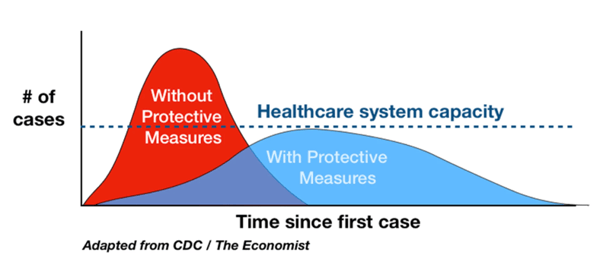 Healthcare System Capacity