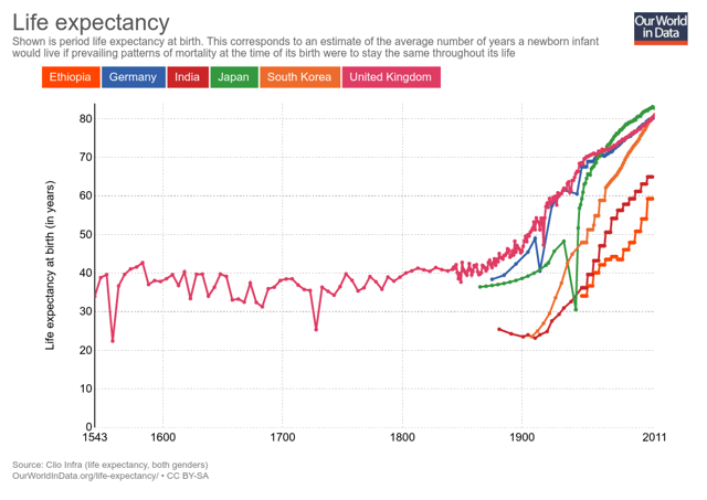 LIFE-EXPECTANCY.PNG